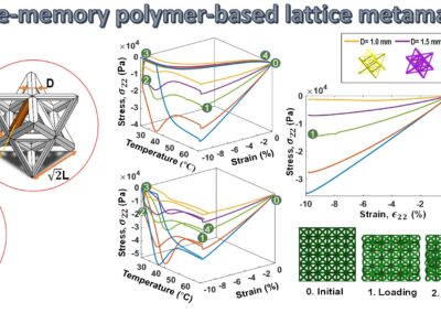 Shape Memory Polymer Metamaterials