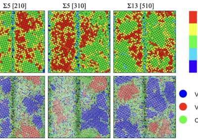 Effects of oxygen vacancies at GBs on ferroelasticity